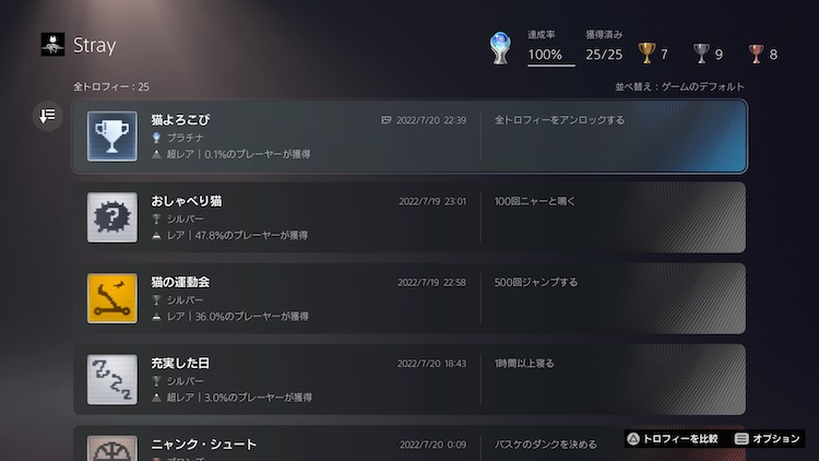 Strayのプラチナトロフィー